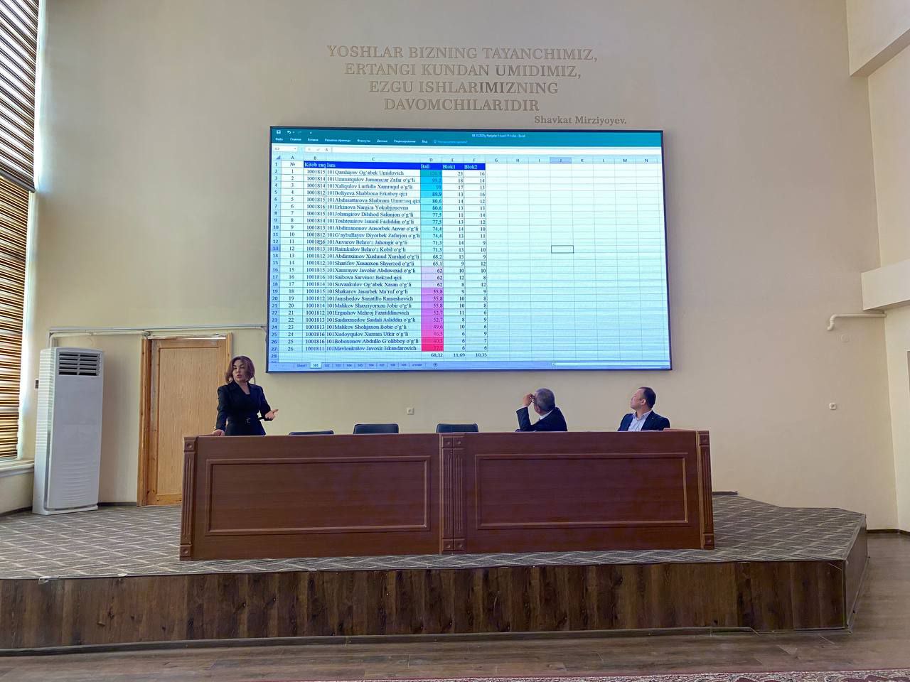 Muhammad al-Xorazmiy nomidagi Toshkent axborot texnologiyalari universiteti Samarqand filiali akademik litseyida 2025 yil 15-oktyabrda  1-bosqich o'quvchilariga BMBA tomonidan o'tkazilgan  test natij…