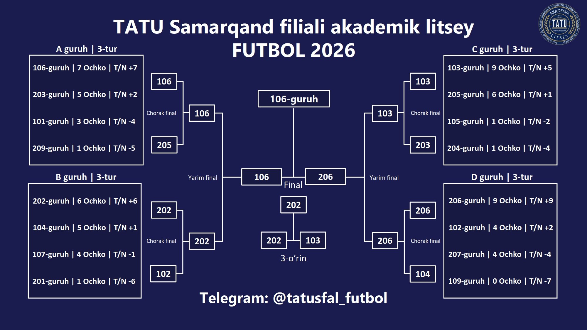 🏆 TATU SF AL | FUTBOL | 2026 🇺🇿