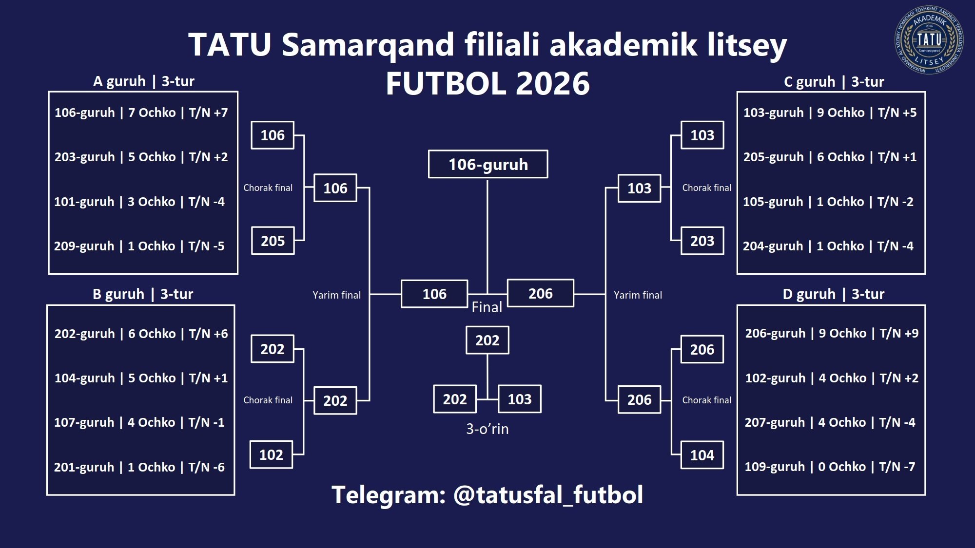 🏆 TATU SF AL | FUTBOL | 2026 🇺🇿