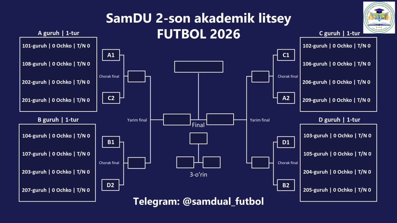 SamDU 2-son akademik litseyida «FUTBOL 2026» musobaqasining qura tashlash jarayonidan fotolavhalar!