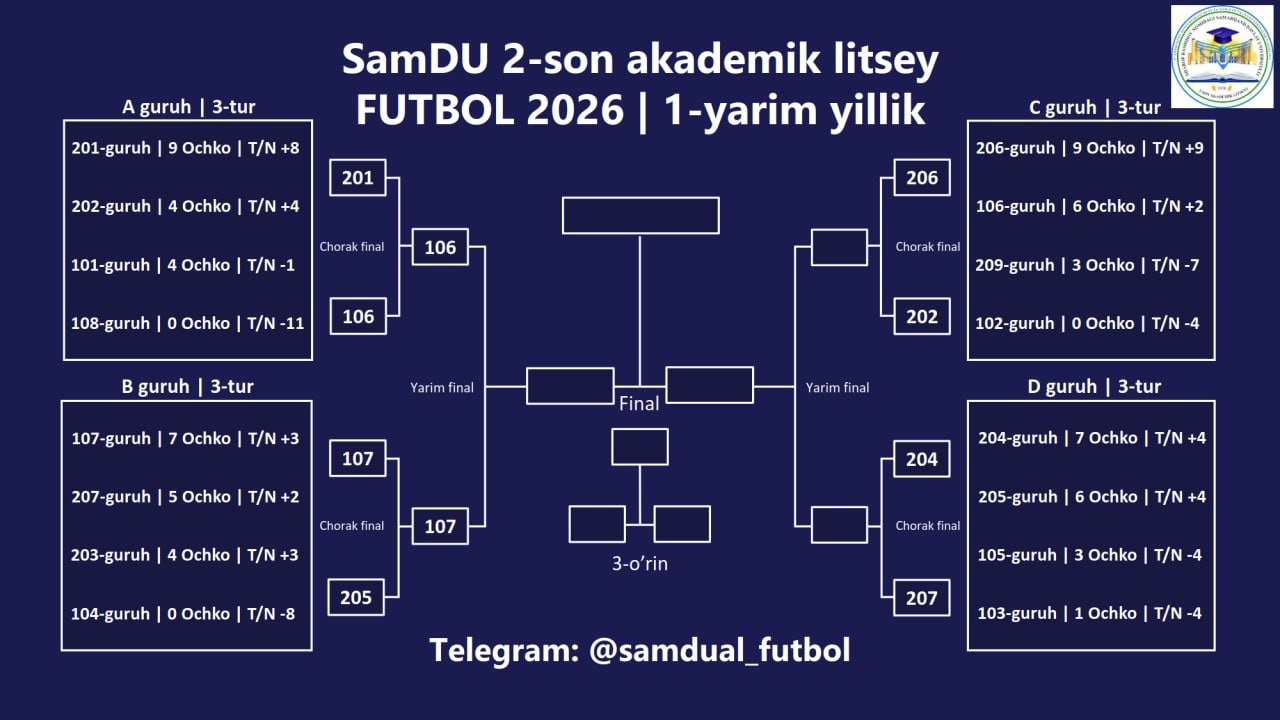 YARIM FINALCHILAR ANIQLANMOQDA!