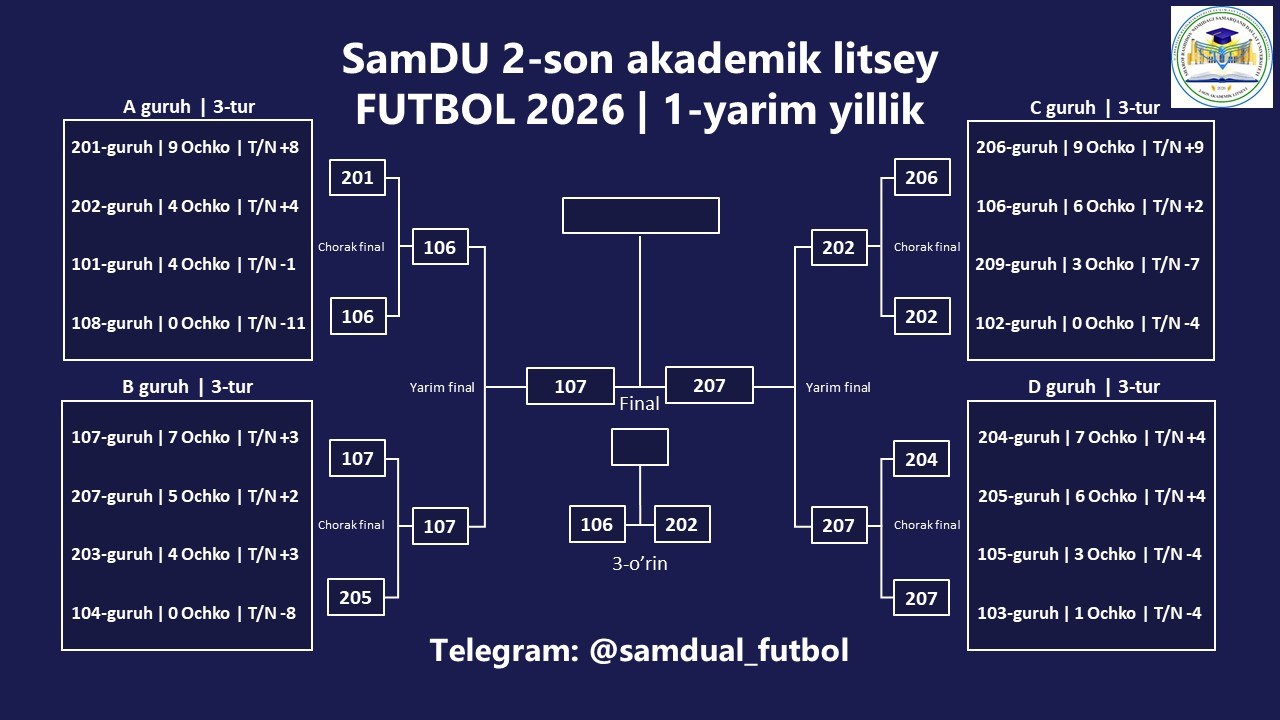 🏛 SamDU 2-son akademik litsey