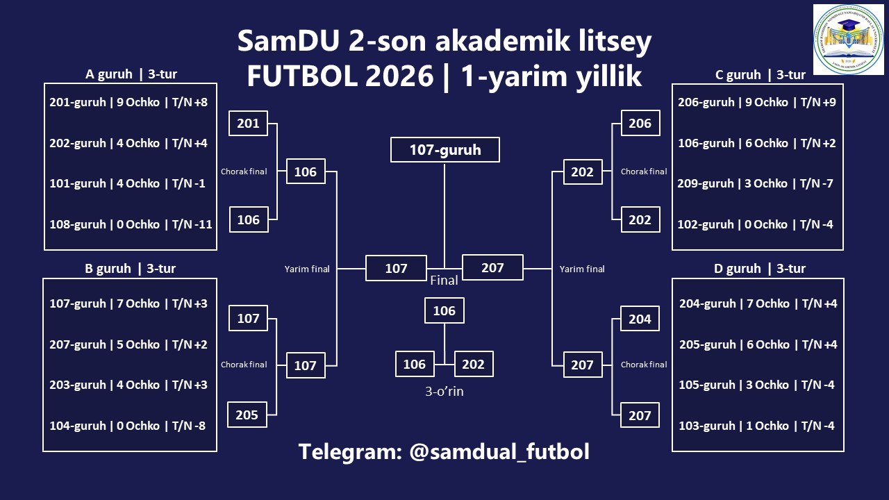 🏛 SamDU 2-son akademik litsey