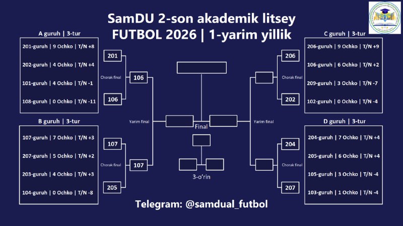 YARIM FINALCHILAR ANIQLANMOQDA!