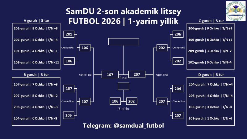 🏛 SamDU 2-son akademik litsey